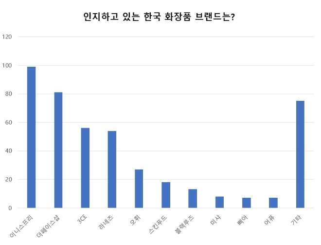 자료제공=코트라