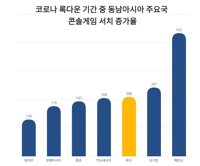 자료출처=마케팅아시아, 코트라 