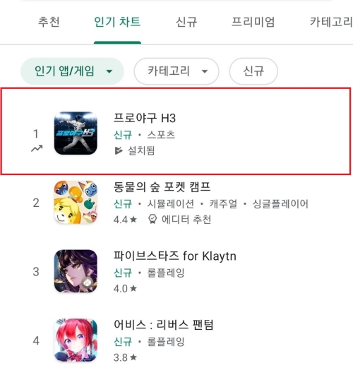 엔씨소프트 신작 '프로야구 H3'는 9일 오후 4시 현재 구글 플레이 전체 게임 인기 순위 1위를 달리고 있다.