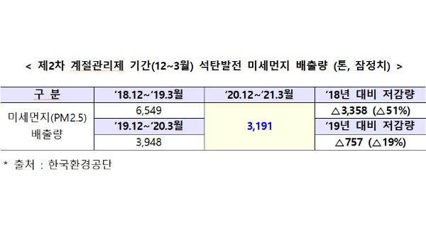 자료=산업부