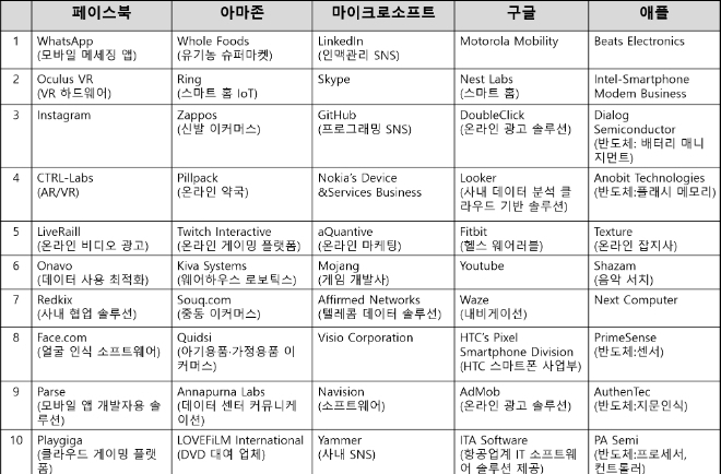 자료 제공=CB Insight 