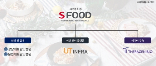 에쓰푸드, 농림축산식품부 연구 과제 주관기관 선정