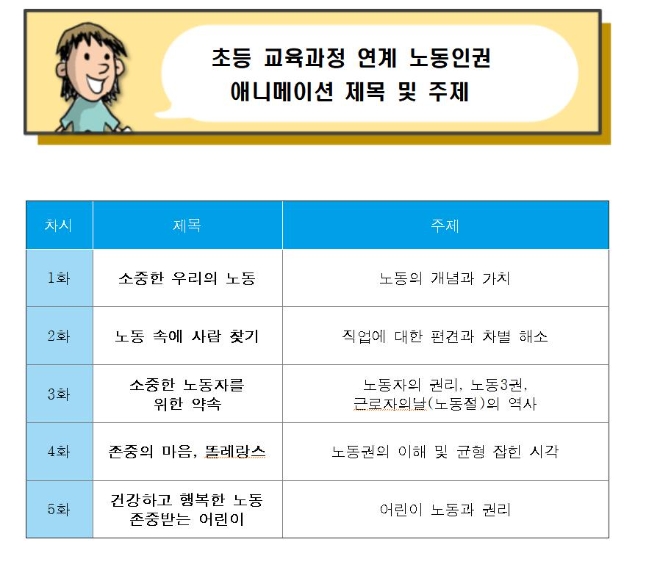 초등 교육과정 연계 노동인권 애니메이션 제목·주제 / 사진제공=서울시교육청