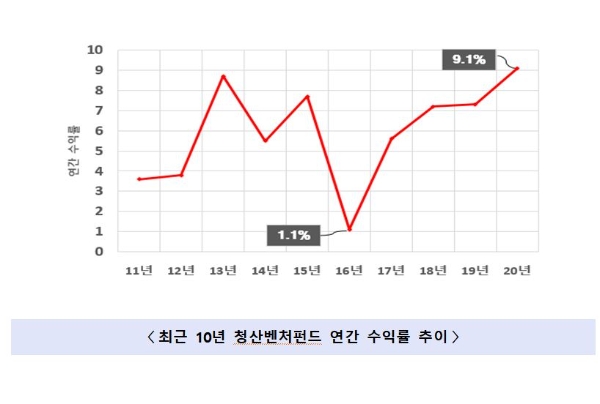 자료=중기부