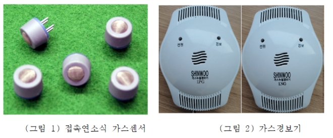 신우전자-성균관대 지역협력연구센터(GRRC), ‘단독형 가스경보기’ 개발