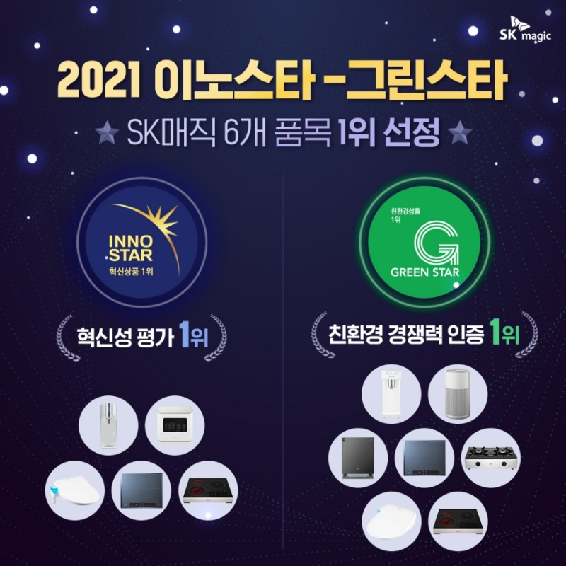 SK매직 ‘2021이노스타-그린스타’ 정수기 등 6개 품목 1위 선정