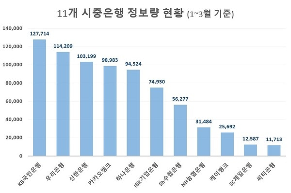 자료 = 글로벌빅데이터연구소