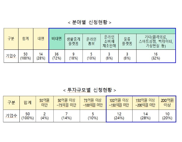 자료=중소벤처기업부