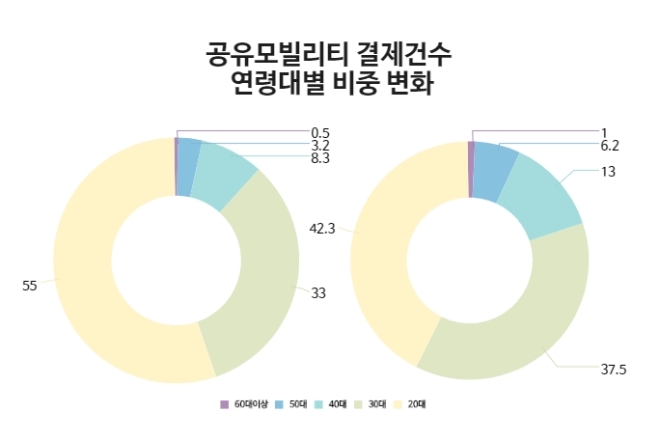 자료제공=현대카드·현대캐피탈 뉴스룸 