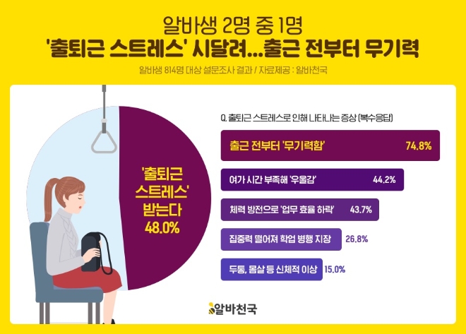사진제공=알바천국