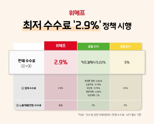 이미지 제공 = 위메프