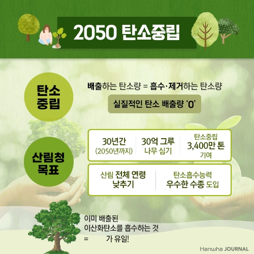 한화그룹, 기후변화 대응과 탄소중립 앞장