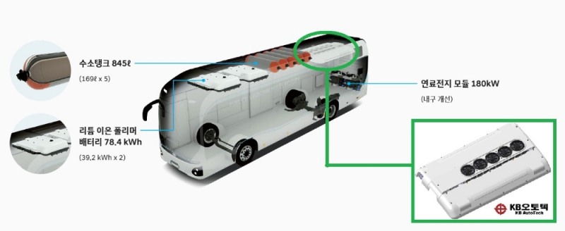  현대자동차에서 생산되는 수소전기버스 ‘일렉시티수소’에 케이비오토텍의 ‘전동식 버스 에어컨’이 장착된 모습 (출처 : 현대상용차 공식 홈페이지)