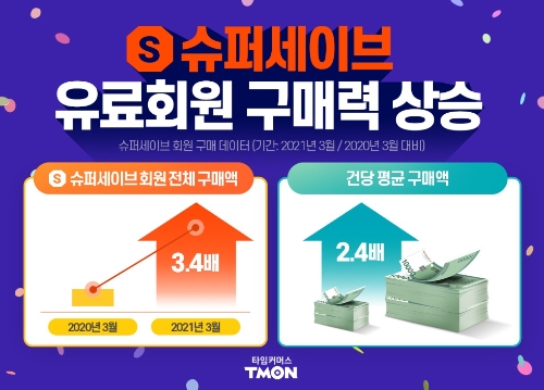 이미지 제공 = 티몬