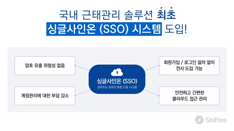 시프티, 국내 근태관리 솔루션 업계 최초로 SSO도입