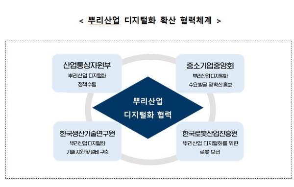 자료=산업부