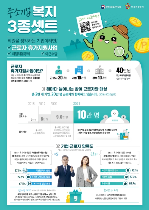 한국관광공사-중소벤처기업진흥공단, ‘근로자 휴가지원사업’ 업무협약 체결