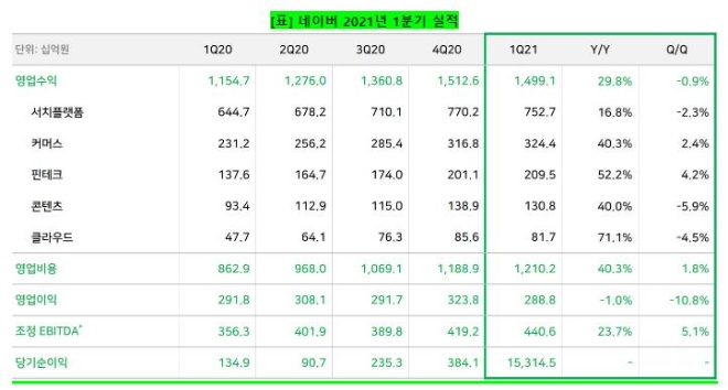 사진제공=네이버