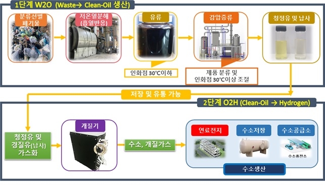 이미지 제공 = 한국지역난방공사