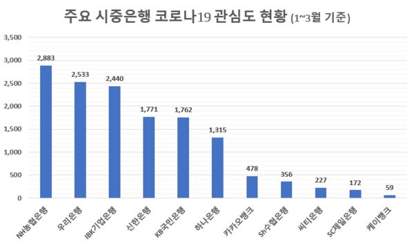 자료 = 글로벌빅데이터연구소