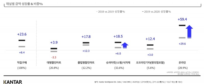 칸타, 코로나 시대 가정간편식 시장 트렌드 변화 분석