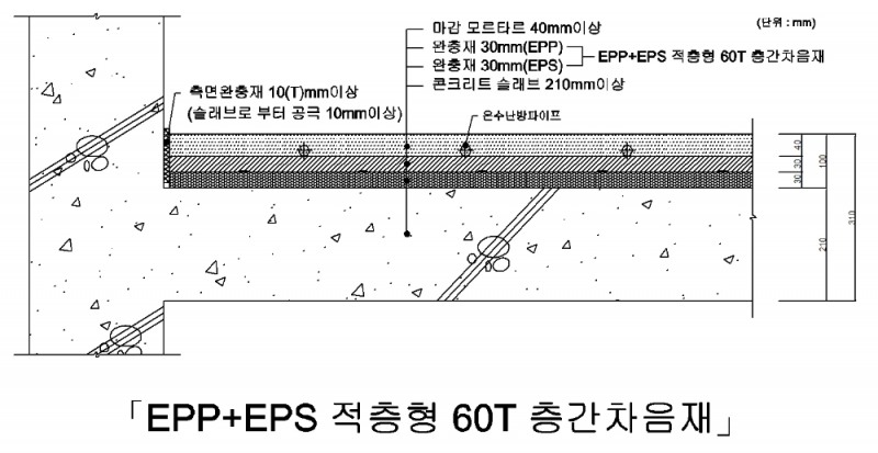 한화건설이 층간소음 저감이 뛰어난 EPP+EPS 적층형 60mm 층간차음재를 개발했다. (사진=한화건설 제공)