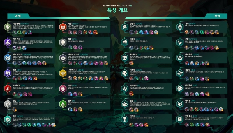 '전략적 팀 전투' 세트5 '심판'에서의 특성 개요.