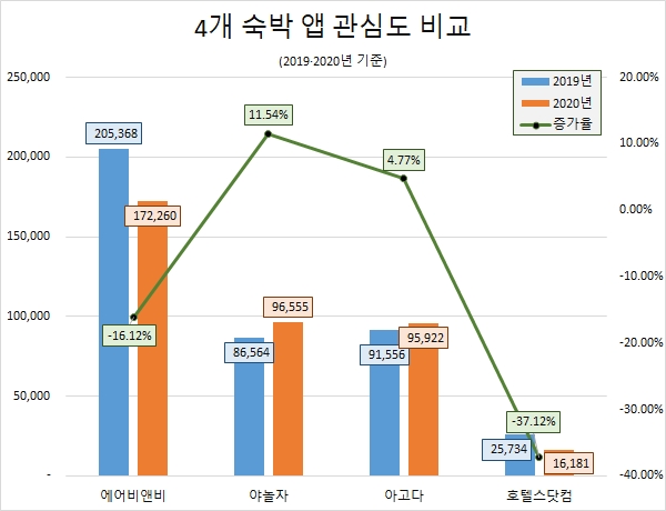 자료 = 글로벌빅데이터연구소