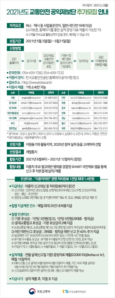 한국교통안전공단, 이륜차 교통사고 감소위해 공익제보단 2천명 추가모집