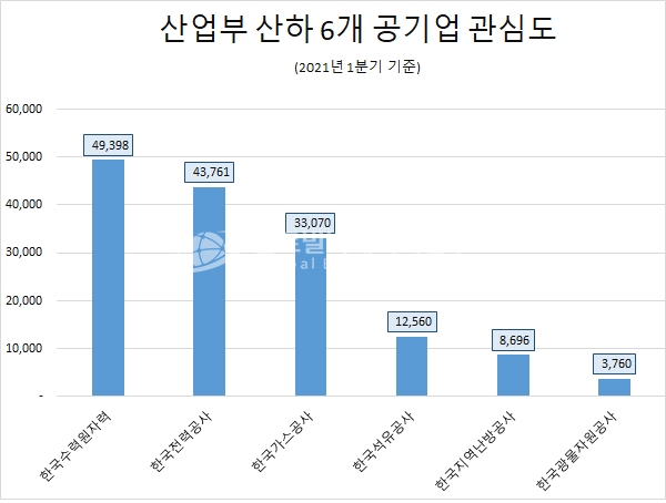 자료 = 글로벌빅데이터연구소