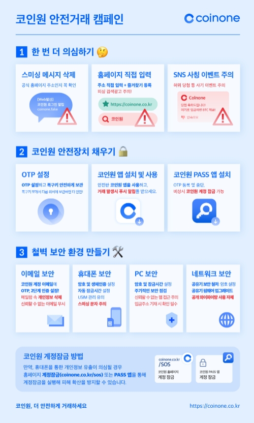 코인원, 안전거래 캠페인 전개…투자자 보호 앞장