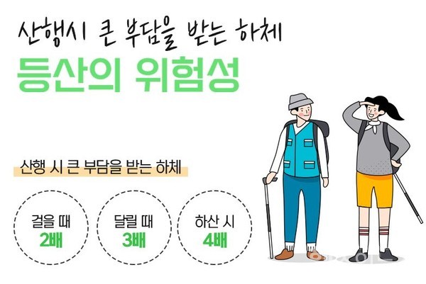 연세건우병원제공