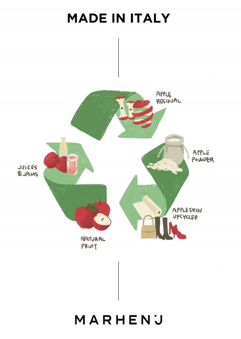 비건 패션 마르헨제이, 21SS 캠페인 통해 스테디셀러 ‘캔버스백’ 선보여
