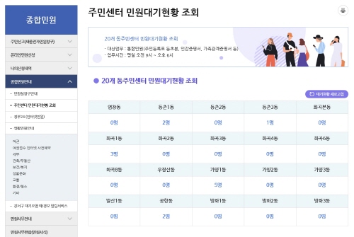 강서구, '스마트 민원대기 알림 서비스' 시행