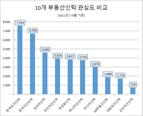 자료 = 글로벌빅데이터연구소