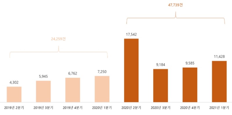 Shin Ramyun 버즈량 추이, 자료: Sprinklr( 스프링클러)