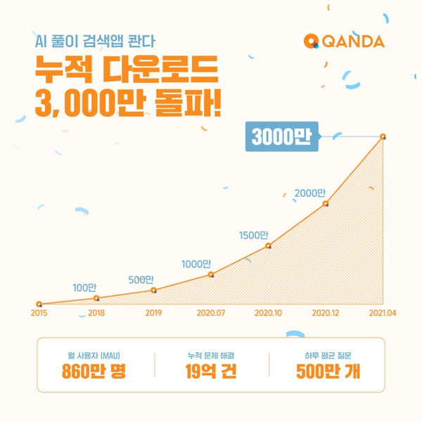 사진제공=콴다