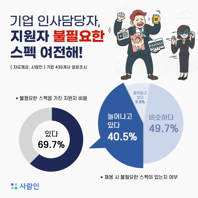 사진제공=사람인