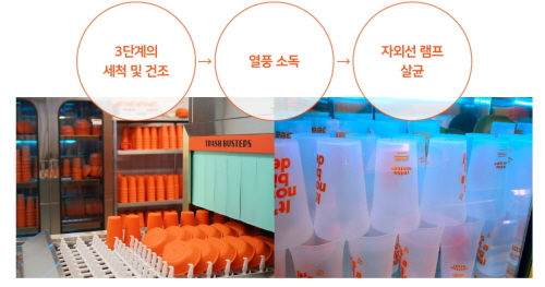 서울시 중구, '돌봄SOS센터' 재사용 용기 식사 지원 서비스 실시