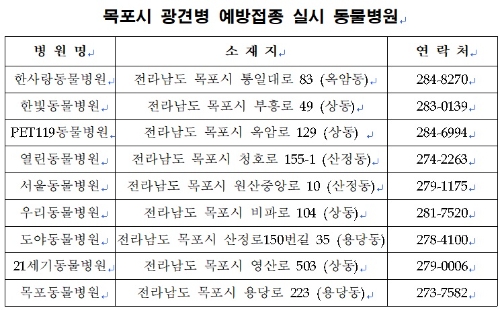목포시 광견병 예방접종 실시 동물병원 연락처/사진=목포시