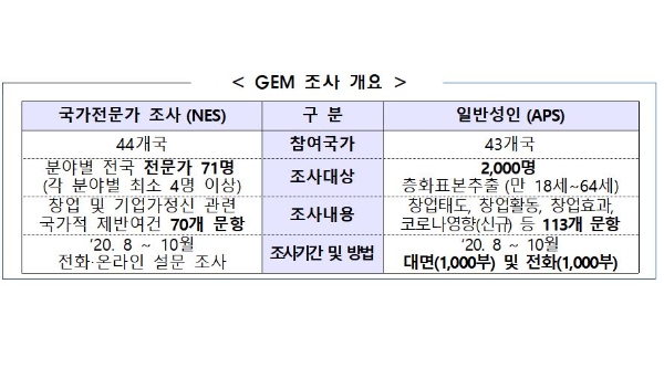 자료=중소벤처기업부