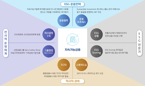 이미지 제공 = 신한자산운용