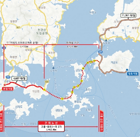서남해안 관광도로인 지방도 830호선/사진=전라남도