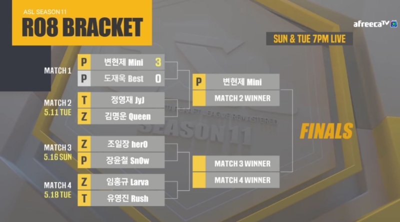 ASL 시즌11 8강 대진표(사진=ASL 중계 화면 캡처).
