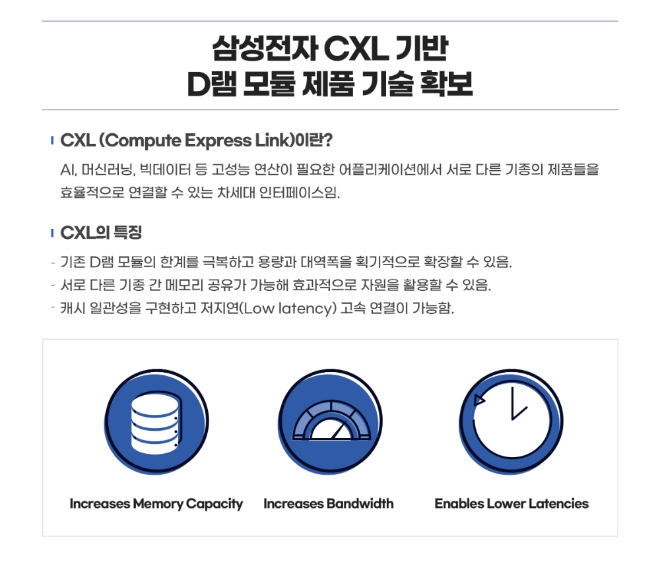 삼성전자, 업계 최초 'CXL 기반' D램 메모리 기술 개발