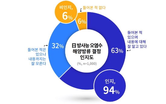 이미지 제공 = 경기도