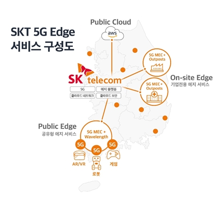 SK텔레콤, 'AWS Summit 2021'서 MEC 비전 제시
