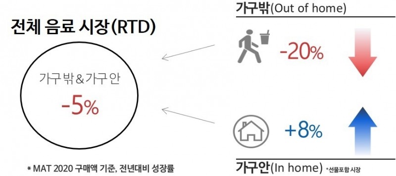 칸타 월드패널, 2021년 RTD 음료 시장 조망 '웨비나' 오는 20일 진행