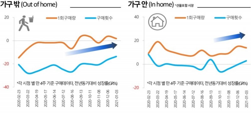 칸타 월드패널, 2021년 RTD 음료 시장 조망 '웨비나' 오는 20일 진행