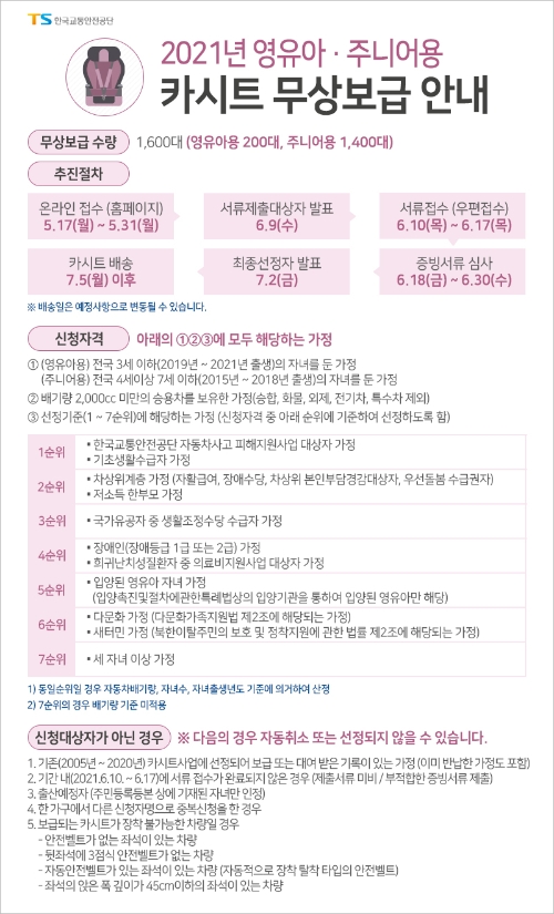 교통안전공단, 유아용 카시트 200개·주니어용 카시트 1400개 보급